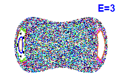 Poincaré section A=0, E=3